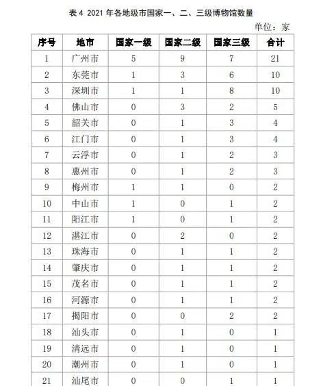 深圳的博物館事業有多大實力?都在這份最新報告里面插圖(1) 深圳的博物館事業有多大實力?都在這份最新報告里面插圖(1)